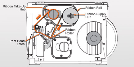 Barcode Printer Premium Wax Ribbon Roll, Width: 110mm x 300 Meters